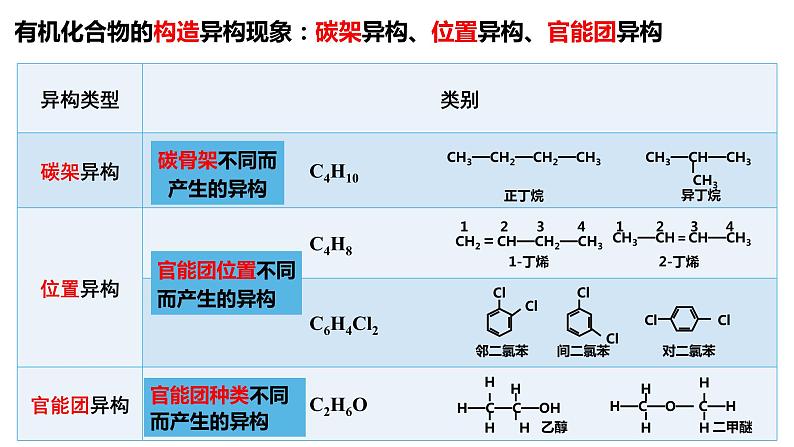 第43讲 认识有机化合物（二）-备战2024年高考化学一轮复习精品课件（全国通用）06