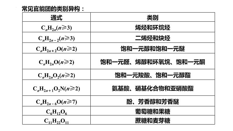 第43讲 认识有机化合物（二）-备战2024年高考化学一轮复习精品课件（全国通用）07