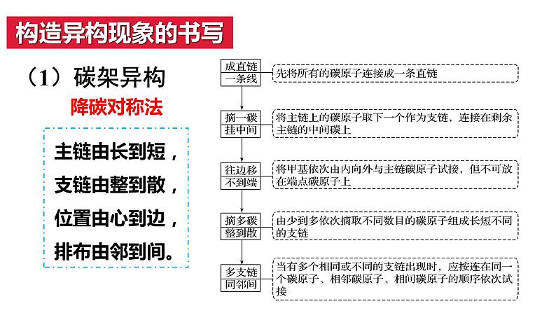 第43讲 认识有机化合物（二）-备战2024年高考化学一轮复习精品课件（全国通用）08