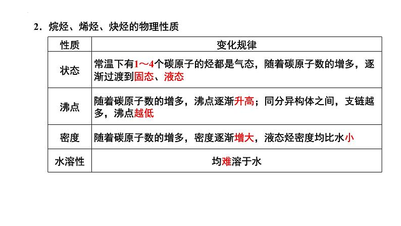 第44讲 烃和卤代烃-备战2024年高考化学一轮复习精品课件（全国通用）04