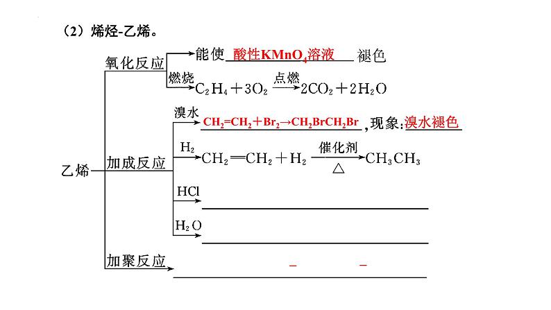 第44讲 烃和卤代烃-备战2024年高考化学一轮复习精品课件（全国通用）06