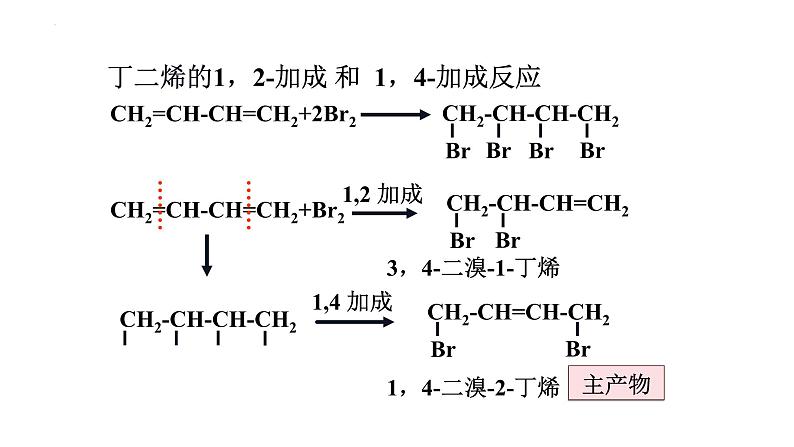 第44讲 烃和卤代烃-备战2024年高考化学一轮复习精品课件（全国通用）07