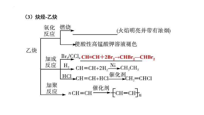 第44讲 烃和卤代烃-备战2024年高考化学一轮复习精品课件（全国通用）08