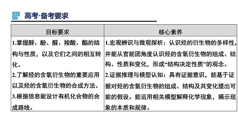 第45讲 烃的含氧衍生物-备战2024年高考化学一轮复习精品课件（全国通用）第2页