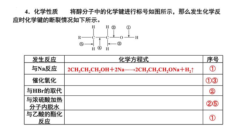 第45讲 烃的含氧衍生物-备战2024年高考化学一轮复习精品课件（全国通用）第6页