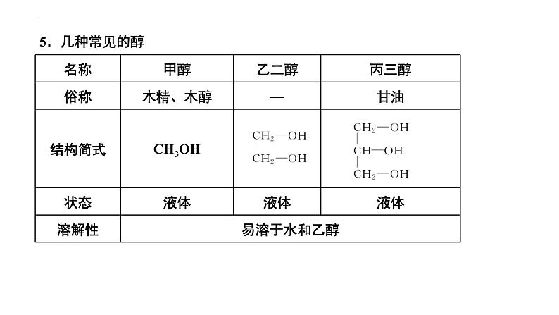 第45讲 烃的含氧衍生物-备战2024年高考化学一轮复习精品课件（全国通用）第7页