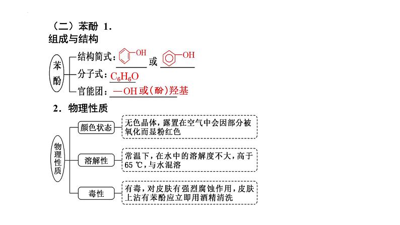 第45讲 烃的含氧衍生物-备战2024年高考化学一轮复习精品课件（全国通用）第8页