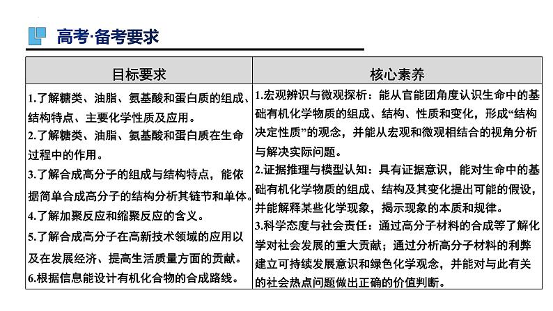 第46讲 生命中的基础有机化学物质与有机合成-备战2024年高考化学一轮复习精品课件（全国通用）第2页