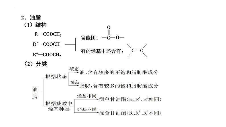 第46讲 生命中的基础有机化学物质与有机合成-备战2024年高考化学一轮复习精品课件（全国通用）第5页