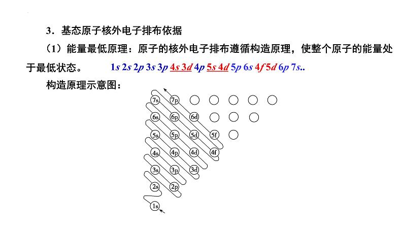 第47讲 原子结构与性质-备战2024年高考化学一轮复习精品课件（全国通用）05