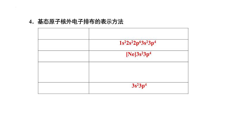 第47讲 原子结构与性质-备战2024年高考化学一轮复习精品课件（全国通用）07