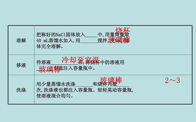 高中化学必修第一册《实验活动1 配制一定物质的量浓度的溶液》PPT课件3-统编人教版第5页