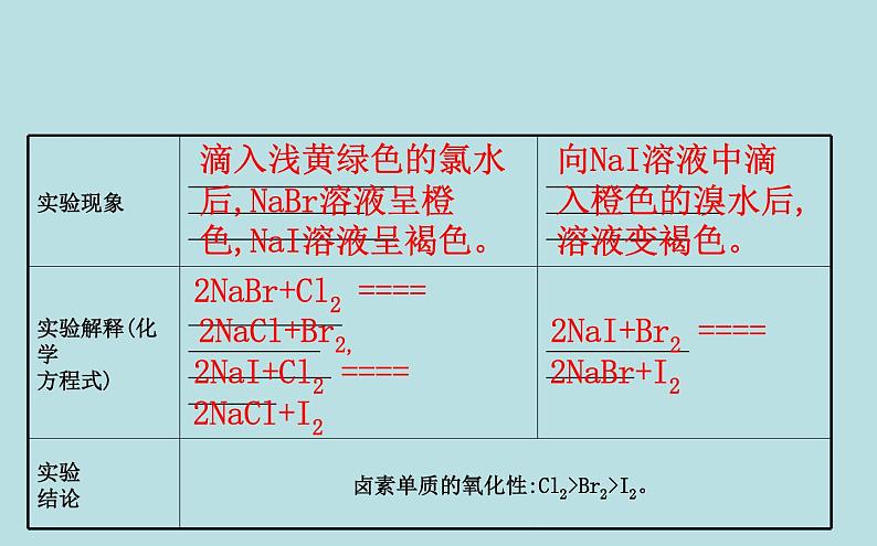 高中化学必修第一册《实验活动3 同周期、同主族元素性质的递变》PPT课件6-统编人教版05