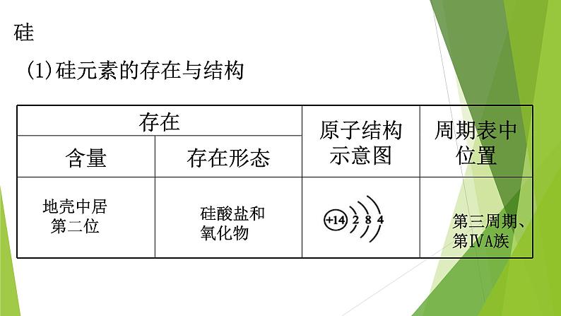 高中化学必修第二册5.3.2《新型无机非金属材料》PPT课件-统编人教版第3页