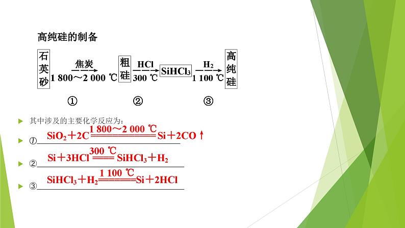 高中化学必修第二册5.3.2《新型无机非金属材料》PPT课件-统编人教版第8页