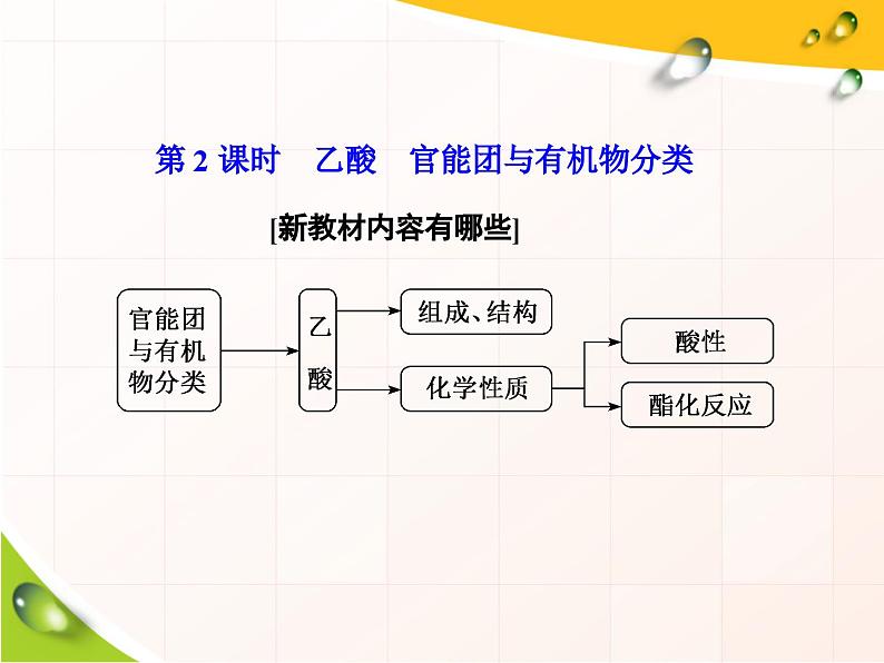 高中化学必修第二册《第三节 乙醇与乙酸》ppt课件5-统编人教版第2页