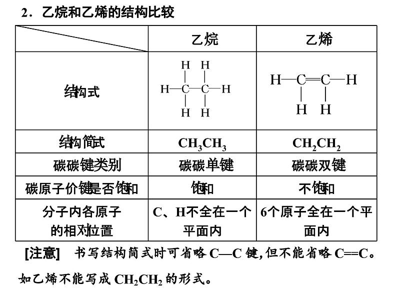 高中化学必修第二册《第二节 乙烯与有机高分子材料》ppt课件4-统编人教版08