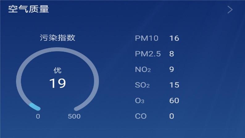 高中化学必修第二册第五章《二氧化硫》PPT课件-统编人教版第2页