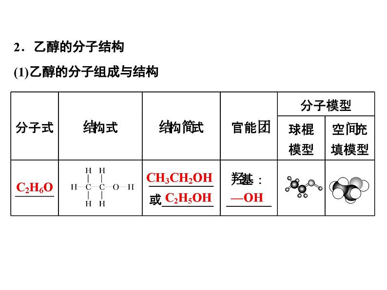 高中必修第二册化学《第三节 乙醇与乙酸》ppt课件1-统编人教版第6页