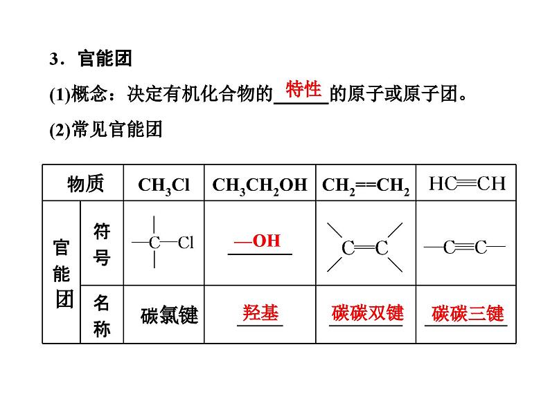 高中必修第二册化学《第三节 乙醇与乙酸》ppt课件1-统编人教版第8页