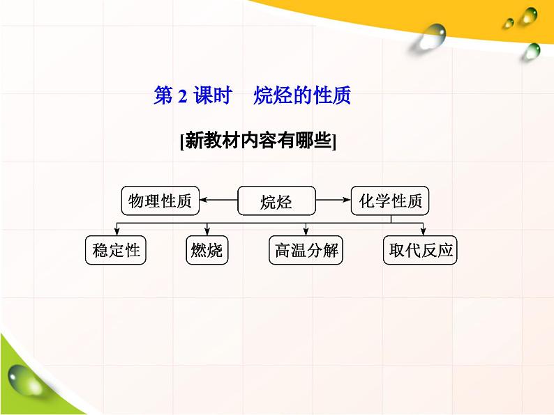 高中化学必修第二册《第一节 认识有机化合物》教学课件-统编人教版第2页