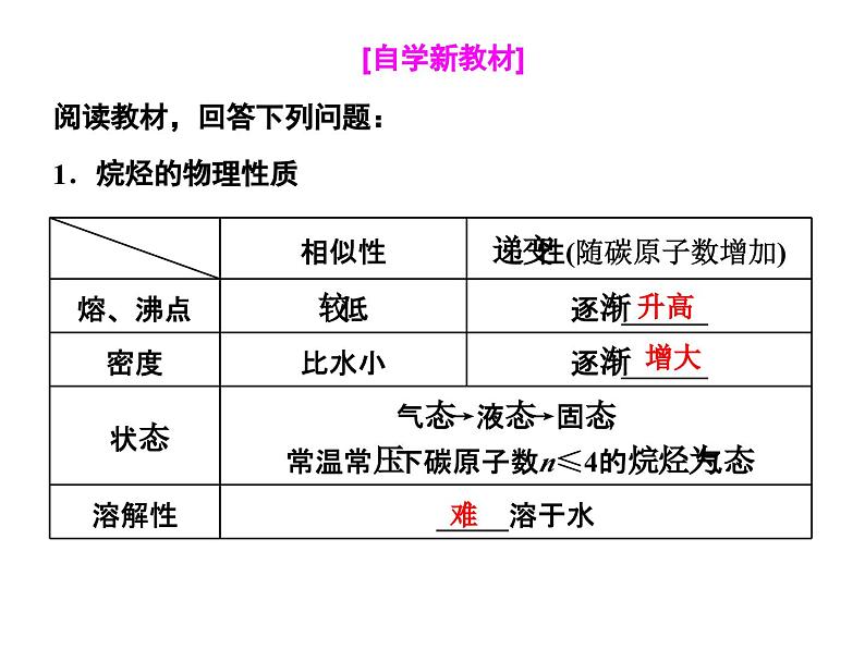 高中化学必修第二册《第一节 认识有机化合物》教学课件-统编人教版第5页