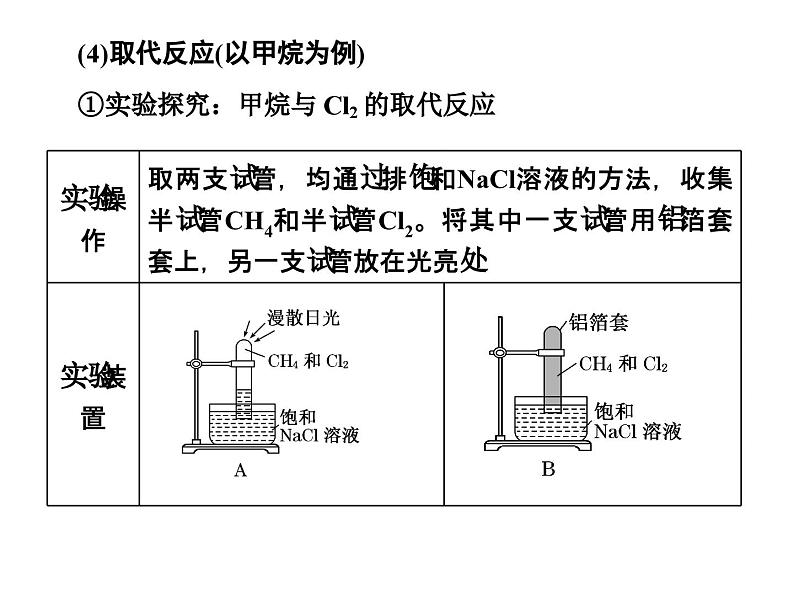 高中化学必修第二册《第一节 认识有机化合物》教学课件-统编人教版第8页