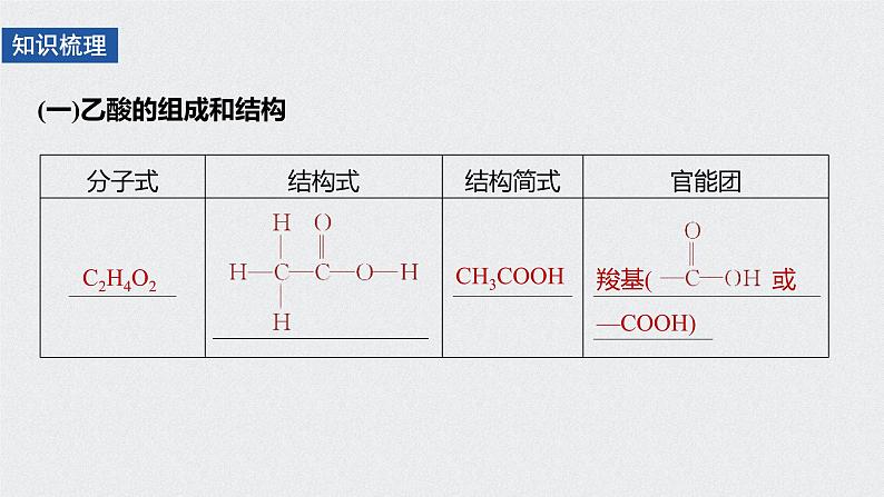 高中化学必修第二册《第三节 乙醇与乙酸》教学课件2-统编人教版05