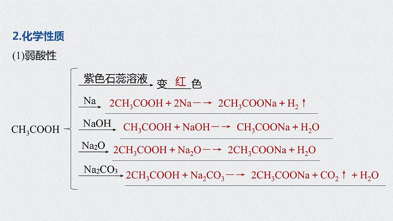 高中化学必修第二册《第三节 乙醇与乙酸》教学课件2-统编人教版07