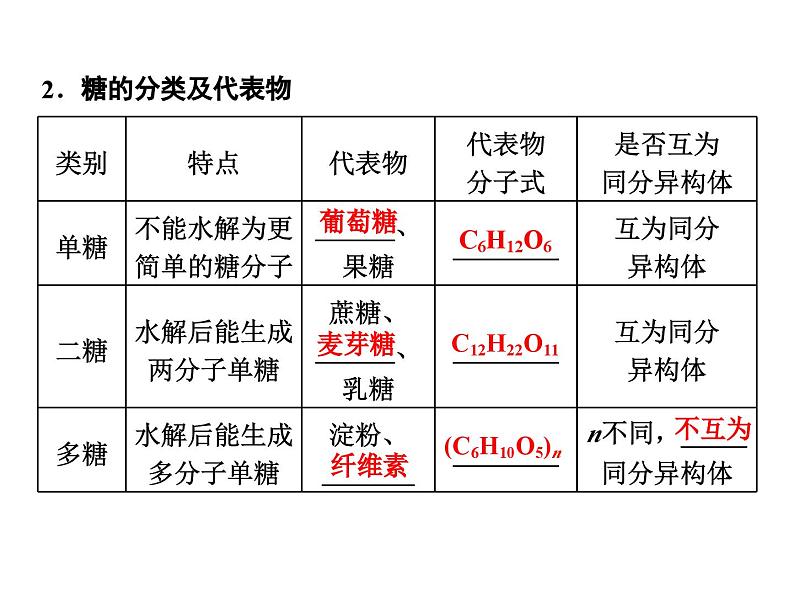 高中化学必修第二册《第四节 基本营养物质》ppt课件3-统编人教版第6页