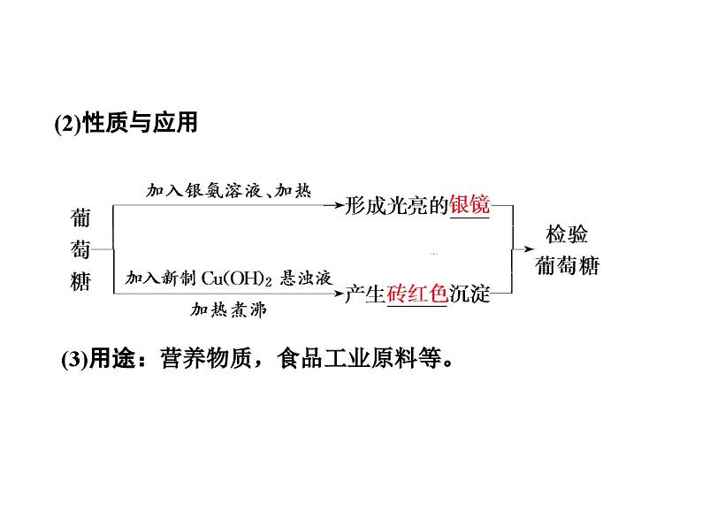 高中化学必修第二册《第四节 基本营养物质》ppt课件3-统编人教版第8页