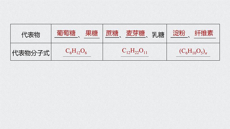 高中化学必修第二册《第四节 基本营养物质》ppt课件4-统编人教版第7页