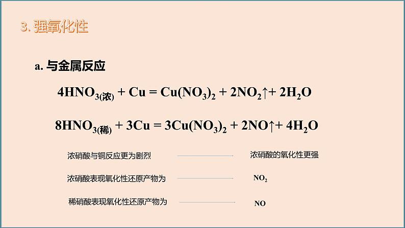 高中化学必修第二册5.2.3《硝酸及酸雨的防治》PPT课件-统编人教版07