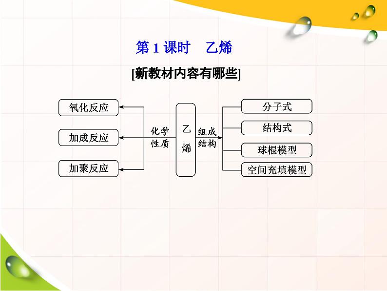 高中化学必修第二册《第二节 乙烯与有机高分子材料》ppt课件4-统编人教版02