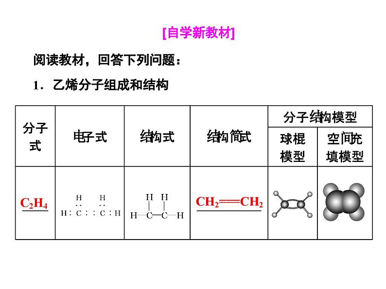 高中化学必修第二册《第二节 乙烯与有机高分子材料》ppt课件4-统编人教版05