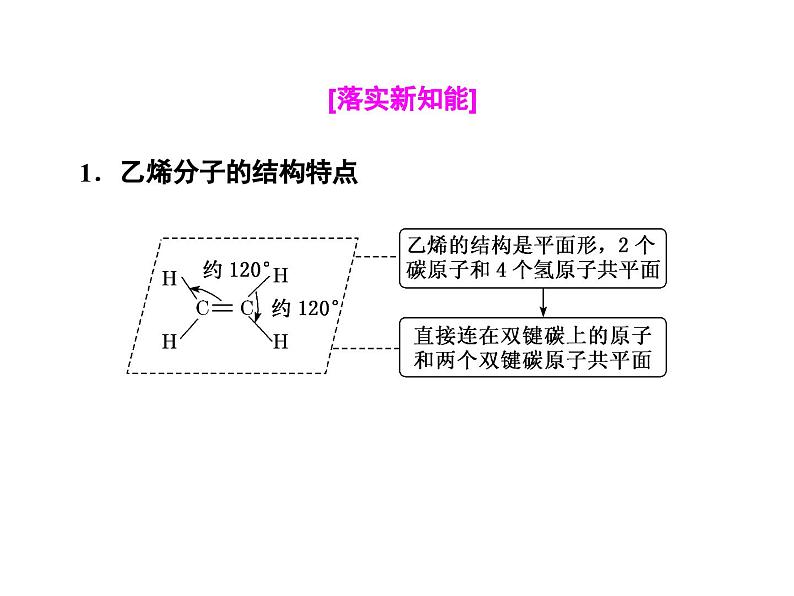 高中化学必修第二册《第二节 乙烯与有机高分子材料》ppt课件4-统编人教版07