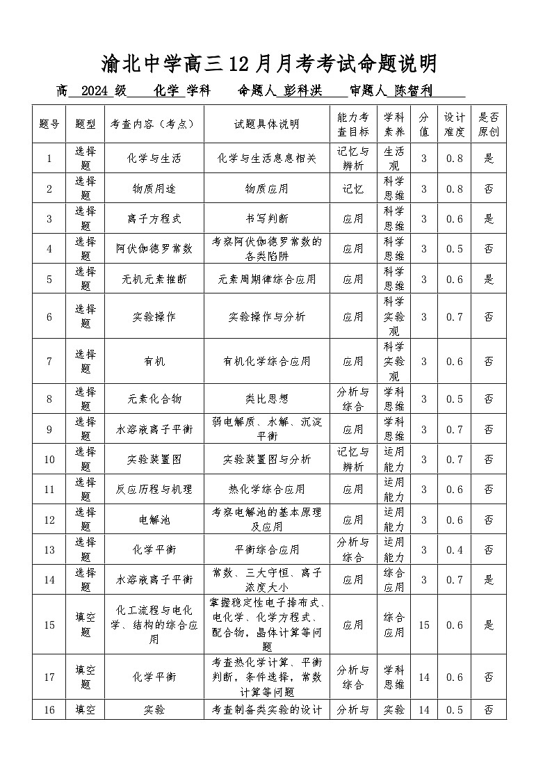 重庆市渝北中学2023-2024学年高三上学期12月月考化学双向细目表第1页