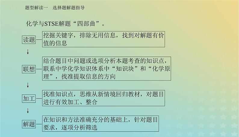 2024届高考化学二轮专题复习与测试第二部分题型解读一选择题解题指导课件第5页