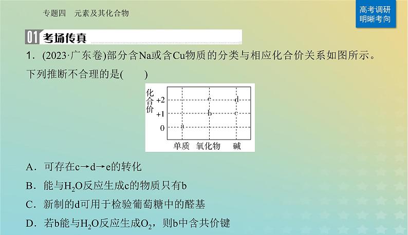 2024届高考化学二轮专题复习与测试第一部分专题四元素及其化合物课件第2页