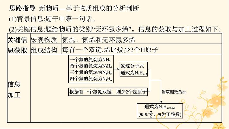 适用于新高考新教材2024版高考化学二轮复习第2编高考关键能力专项课件07