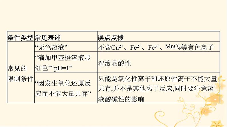 适用于新高考新教材2024版高考化学二轮复习专题3离子反应氧化还原反应课件第8页