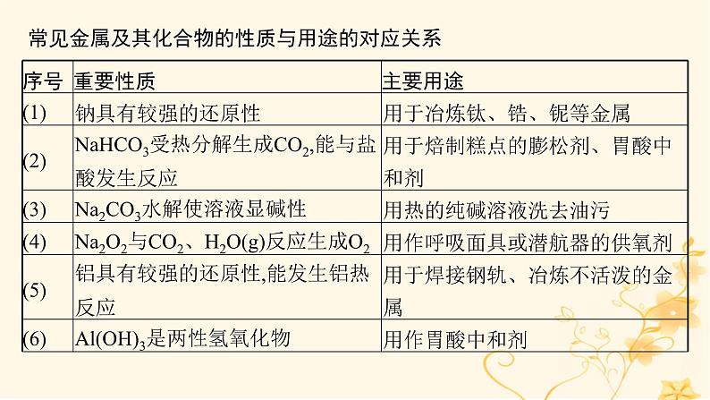 适用于新高考新教材2024版高考化学二轮复习专题4元素及其化合物课件第8页