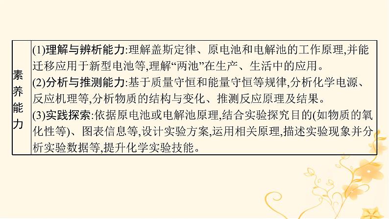 适用于新高考新教材2024版高考化学二轮复习专题6化学反应与能量课件第3页