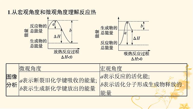 适用于新高考新教材2024版高考化学二轮复习专题6化学反应与能量课件第8页