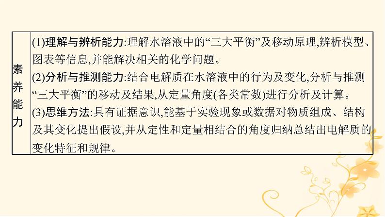 适用于新高考新教材2024版高考化学二轮复习专题8水溶液中的离子反应与平衡课件第3页