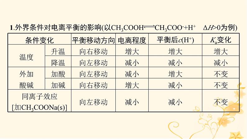 适用于新高考新教材2024版高考化学二轮复习专题8水溶液中的离子反应与平衡课件第8页