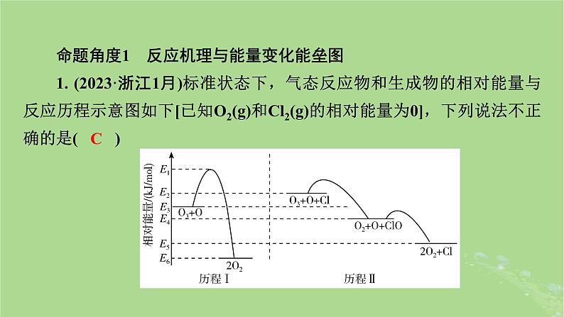 新教材适用2024版高考化学二轮总复习第1部分新高考选择题突破专题7化学反应速率与化学平衡微专题2化学反应历程与催化原理课件第6页