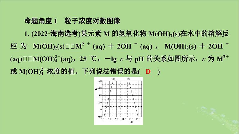 新教材适用2024版高考化学二轮总复习第1部分新高考选择题突破专题8电解质溶液微专题3溶液中的粒子平衡图像分析课件第6页