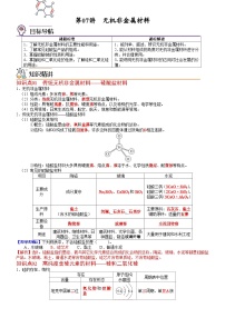 人教版 (2019)必修 第二册第三节 无机非金属材料精品随堂练习题