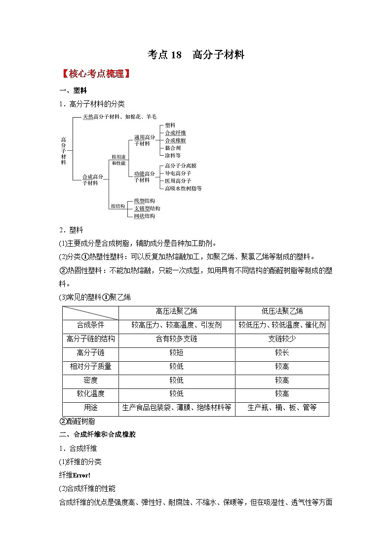 考点18  高分子材料  -2023-2024学年高二化学精品讲练测（人教版选择性必修3）01
